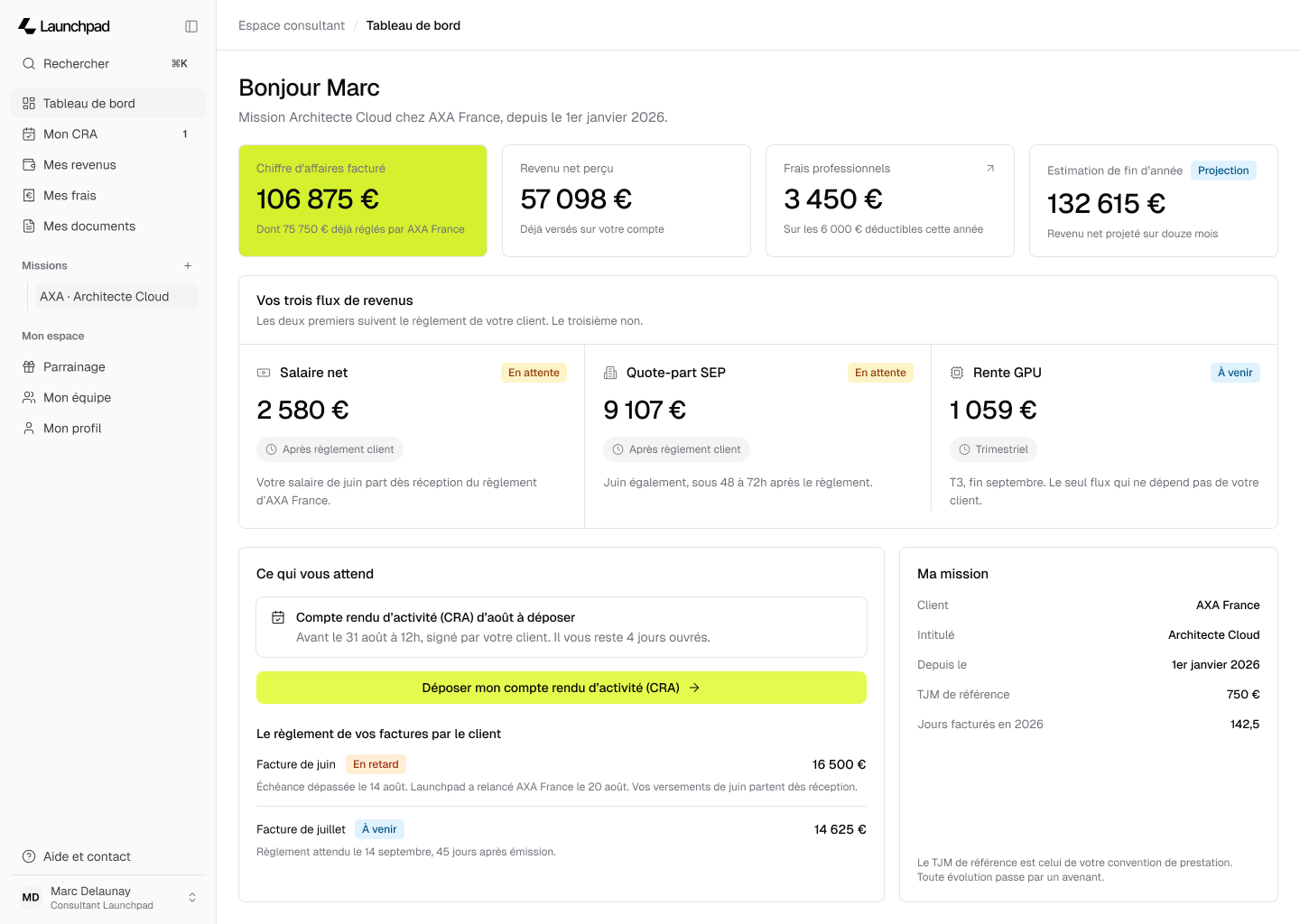 Espace consultant Launchpad : tableau de bord avec le chiffre d'affaires facturé, le revenu net perçu et les trois flux de revenus (salaire net, quote-part SEP, rente GPU).